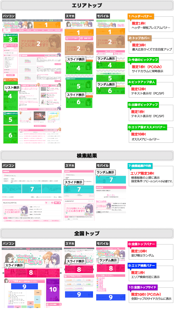 広告バナー表示箇所