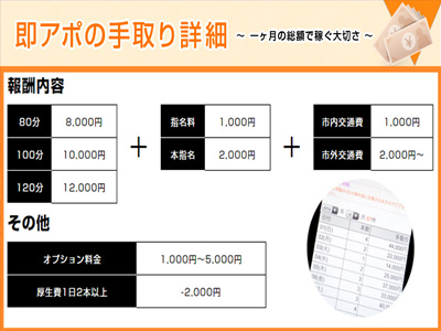 ~~即アポの女性手取り詳細~~